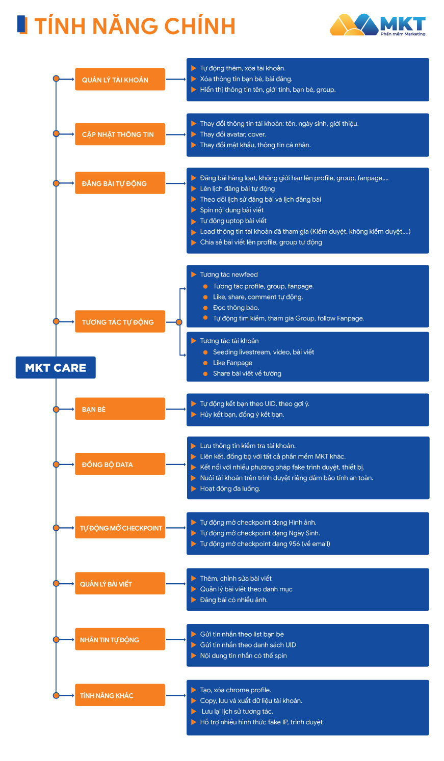 Chia sẻ Livestream Facebook